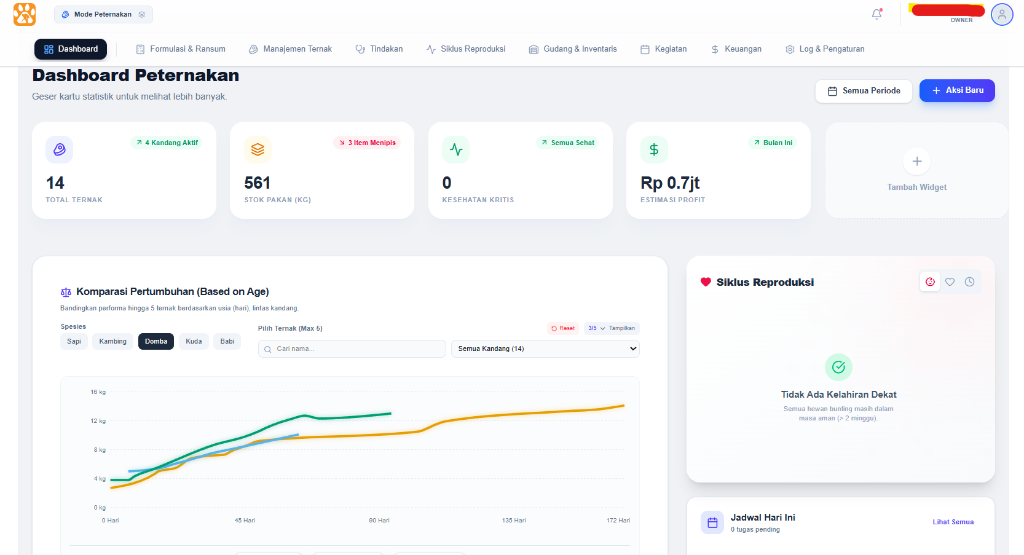 Integrated Dashboard